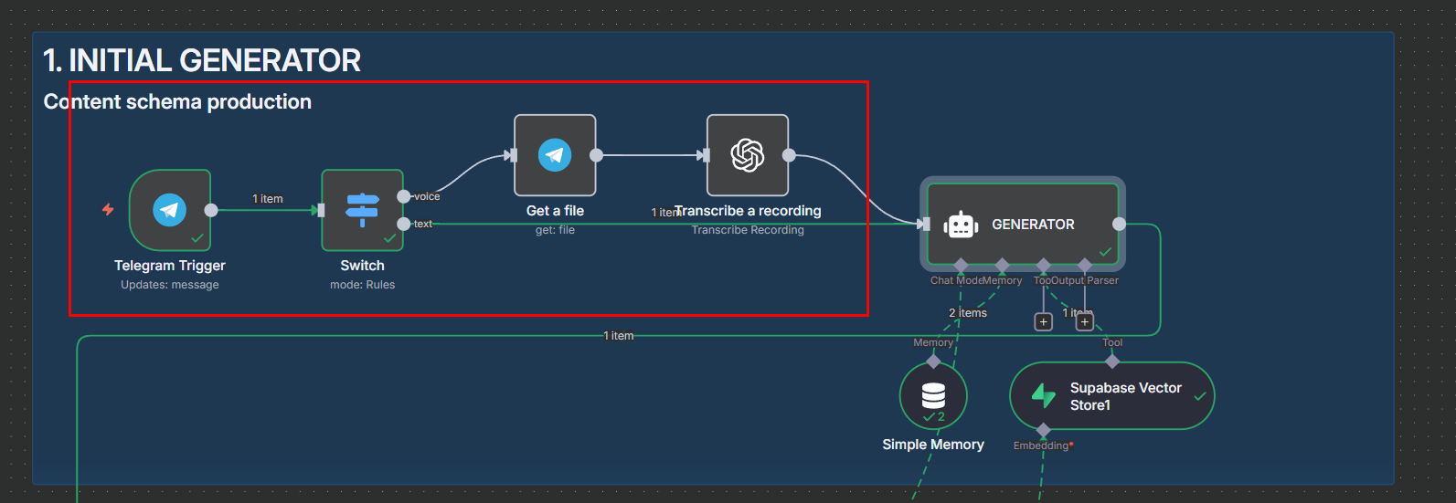 Telegram interface capturing initial user prompt with chat_id context